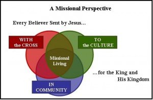 Toward Missional Clarity | missionalchallenge.com