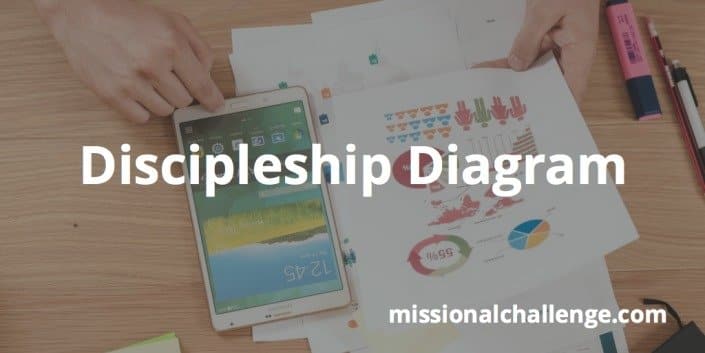 Discipleship Diagram | missionalchallenge.com