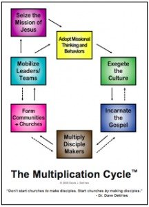The Multiplication Cycle™ | missionalchallenge.com