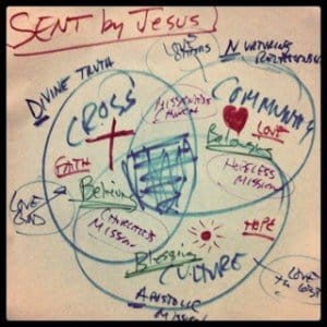 Missional Circles | missionalchallenge.com