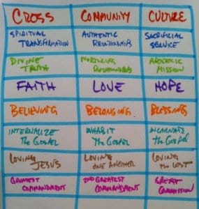 Disciplemaking: Cross + Community + Culture | missionalchallenge.com