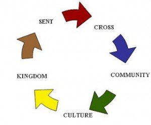 The Church is Apostolic | missionalchallenge.com