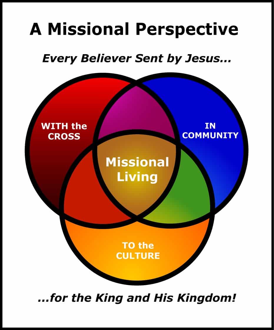Start Multiplying Disciples | Missional Challenge